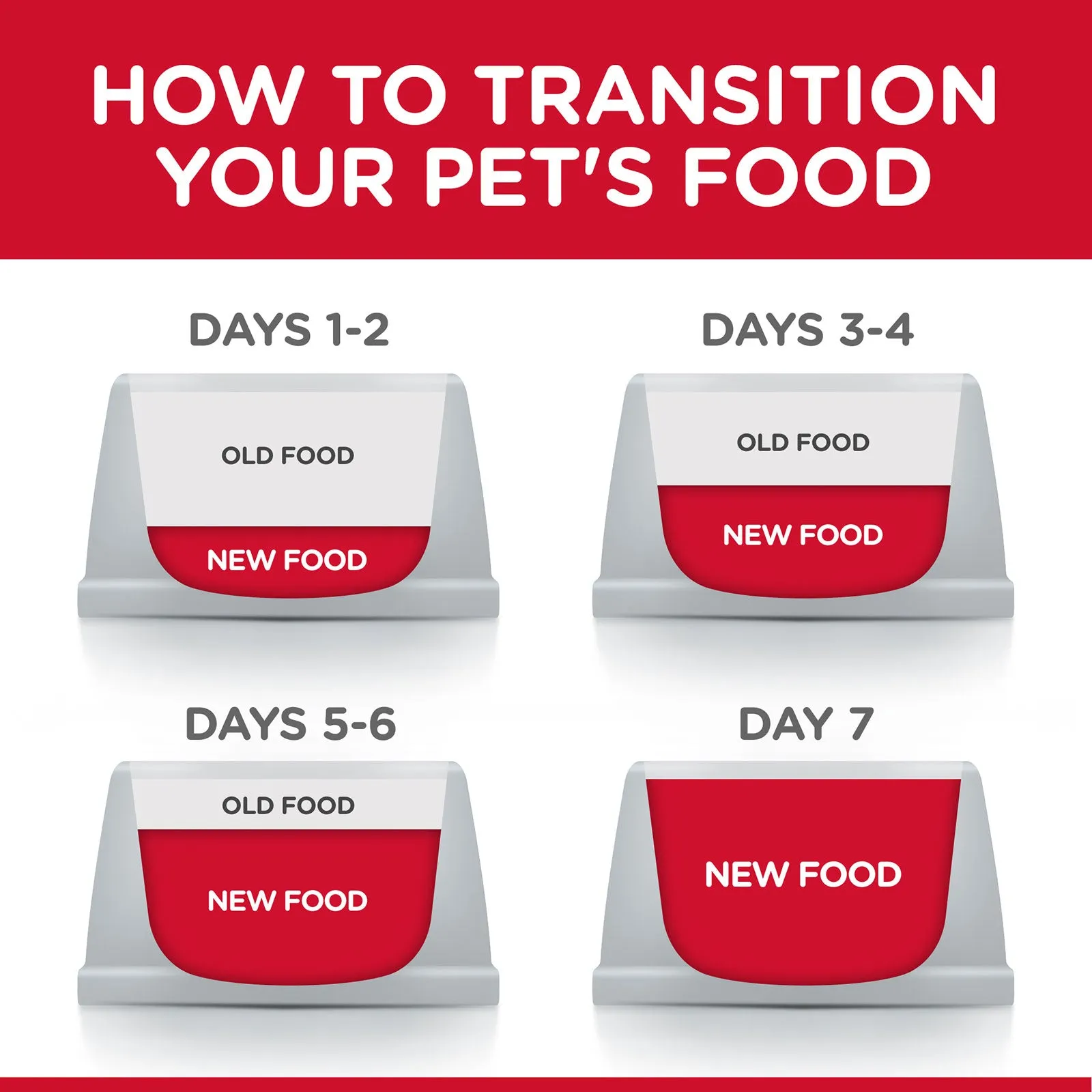 Hill's Science Diet Cat Food Adult 7  Senior